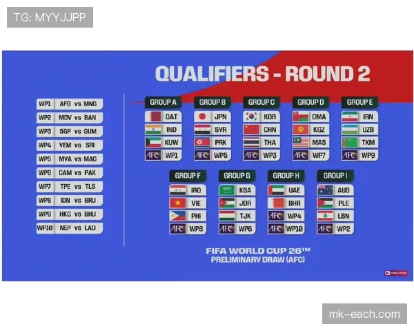 2026世界杯48队赛制规则详解 小组赛出线名额如何分配