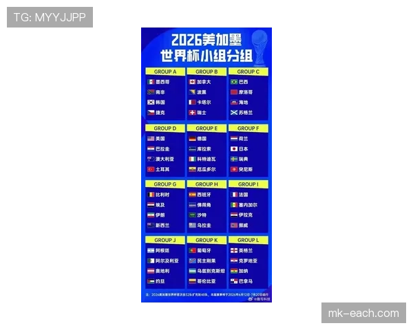 2026世界杯48队12个小组赛制如何规定，小组前两名如何晋级32强