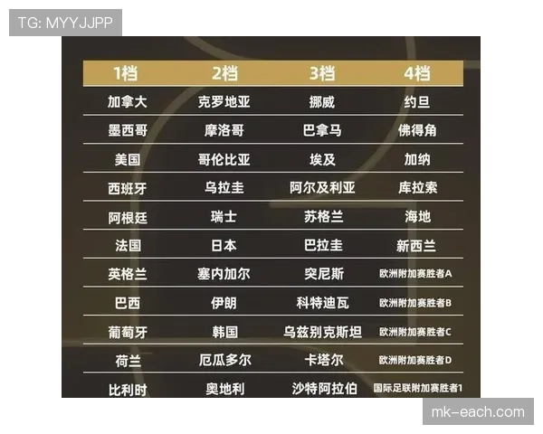 世界杯豪门身价与成绩是否成正比 世界杯豪门身价与成绩是否成正比