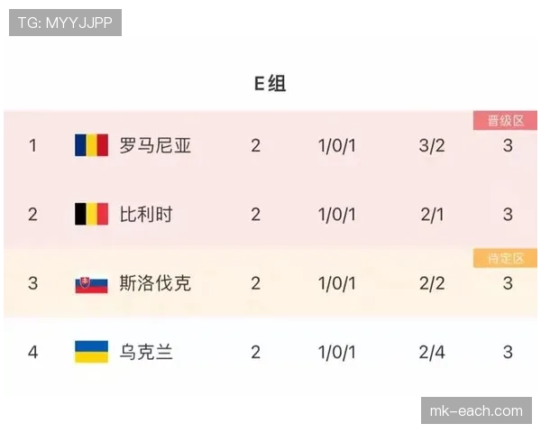 E组赛程优势球队分析 E组赛程优势球队分析